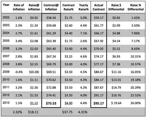 sheet metal local 12 wages|sasmi member portal.